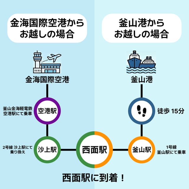 金海国際空港・釜山駅・釜山港国際旅客ターミナルからのアクセス